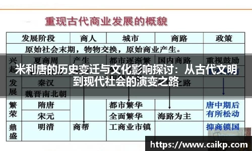 米利唐的历史变迁与文化影响探讨：从古代文明到现代社会的演变之路