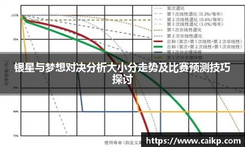 银星与梦想对决分析大小分走势及比赛预测技巧探讨